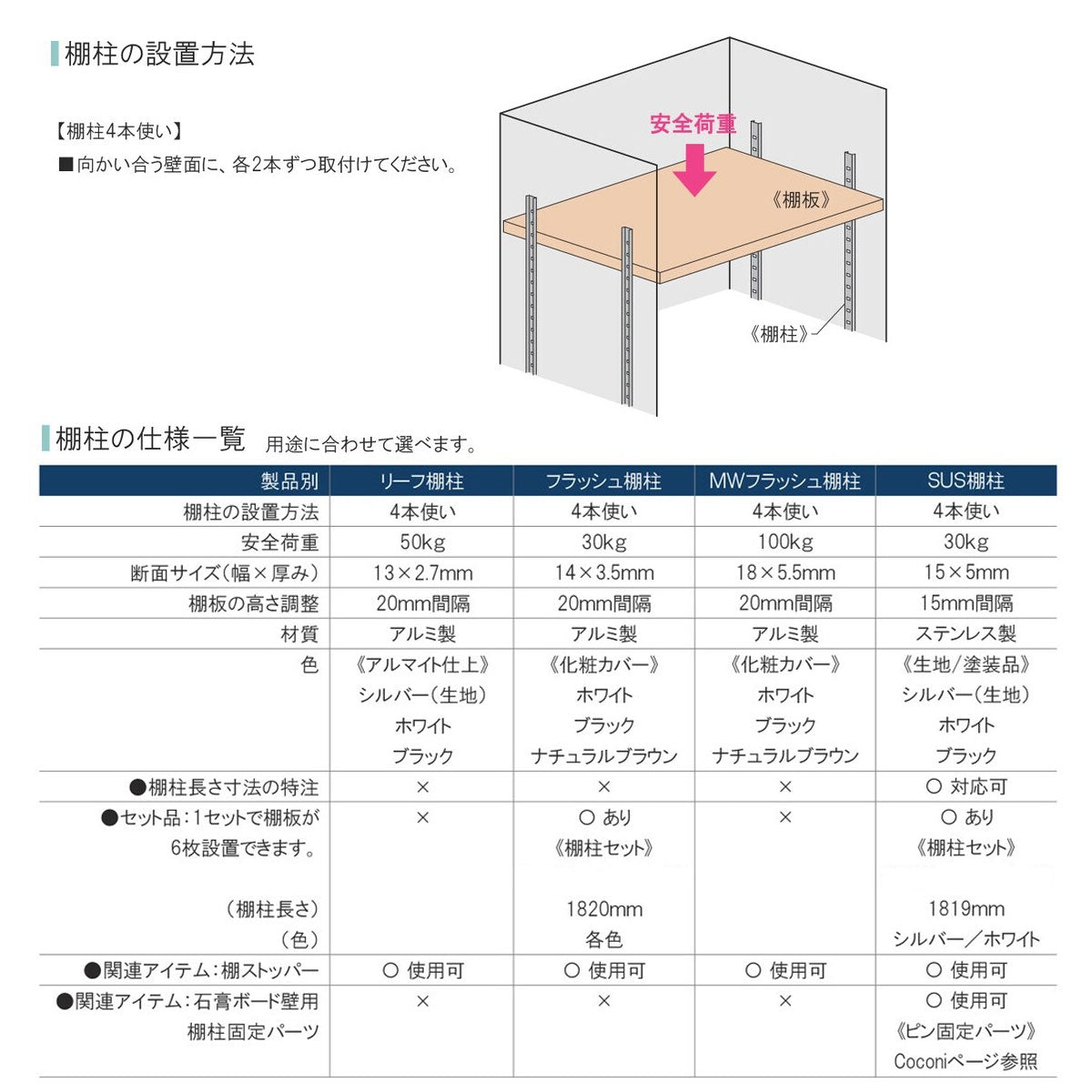 フラッシュ棚柱セット 棚柱4本/棚受24個/取付ビス1式 納期4~5営業日後発送 SPG