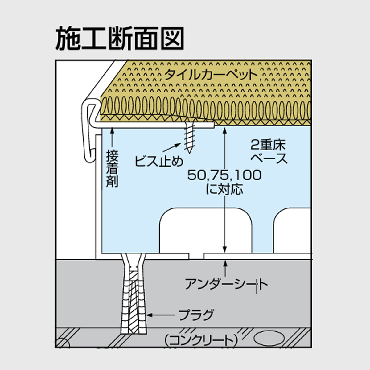 現場入不可 ステンレス OAフロア金物用ノンスリップ 20×40mm メーカー直送 納期2～5営業日後発送(メーカー欠品の場合2週間) 床金物