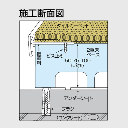 現場入不可 ステンレス OAフロア金物用ノンスリップ 20×40mm メーカー直送 納期2～5営業日後発送(メーカー欠品の場合2週間) 床金物