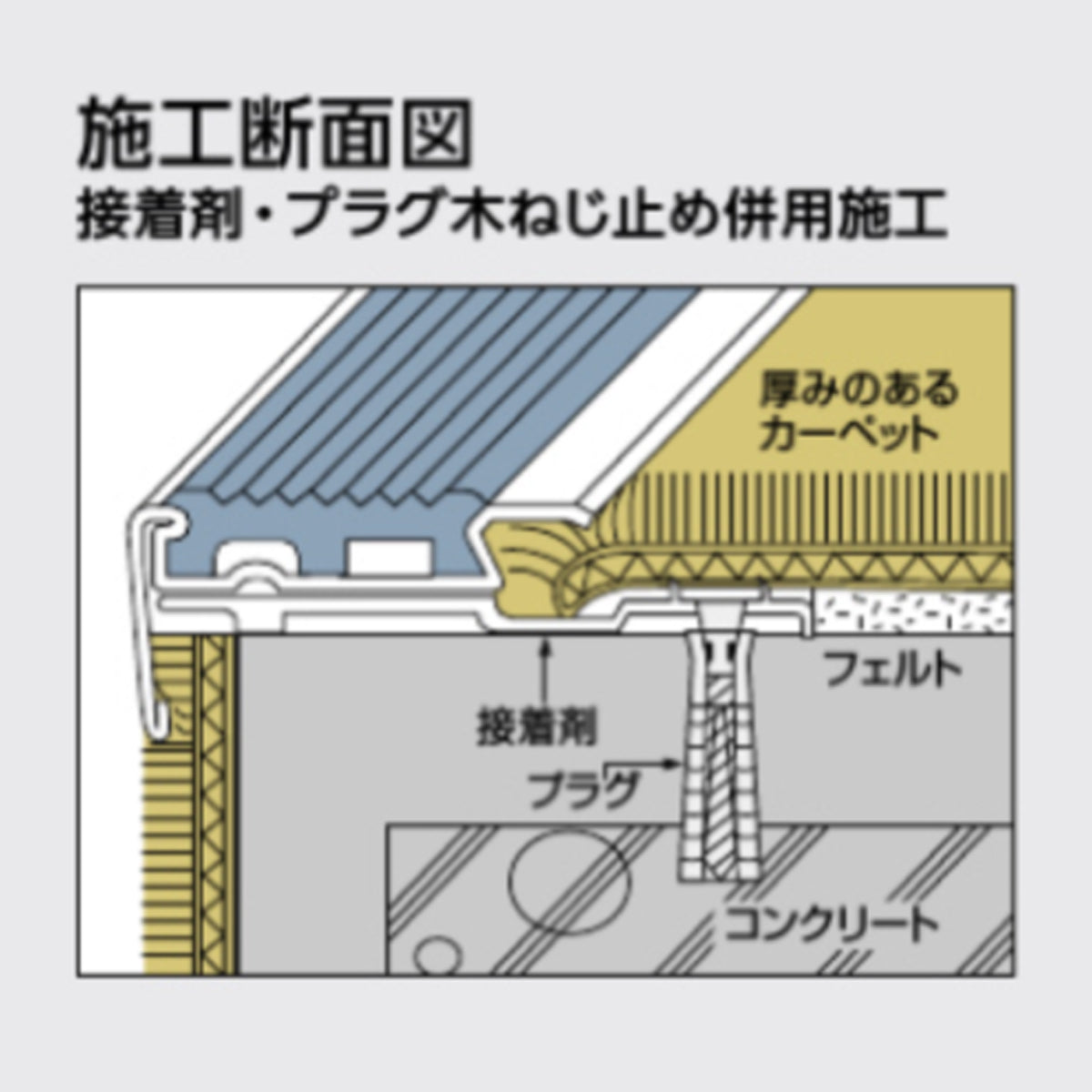 現場入不可 ノンスリップ 25×60mm アシステップ カーペットフェルトグリッパー用 メーカー直送 納期10営業日後発送(メーカー欠品の場合3週間) 1本単位販売