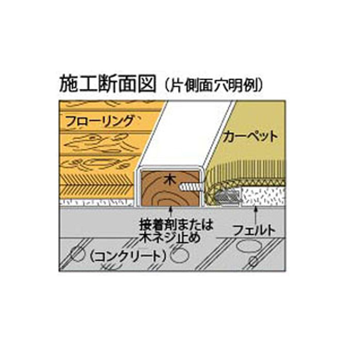 現場入不可 床見切 ステンレス 【上面穴有り】 チャンネル見切り 15×35-2000mm メーカー直送 納期4〜7営業日後発送(メーカー欠品の場合2週間) 床見切り材