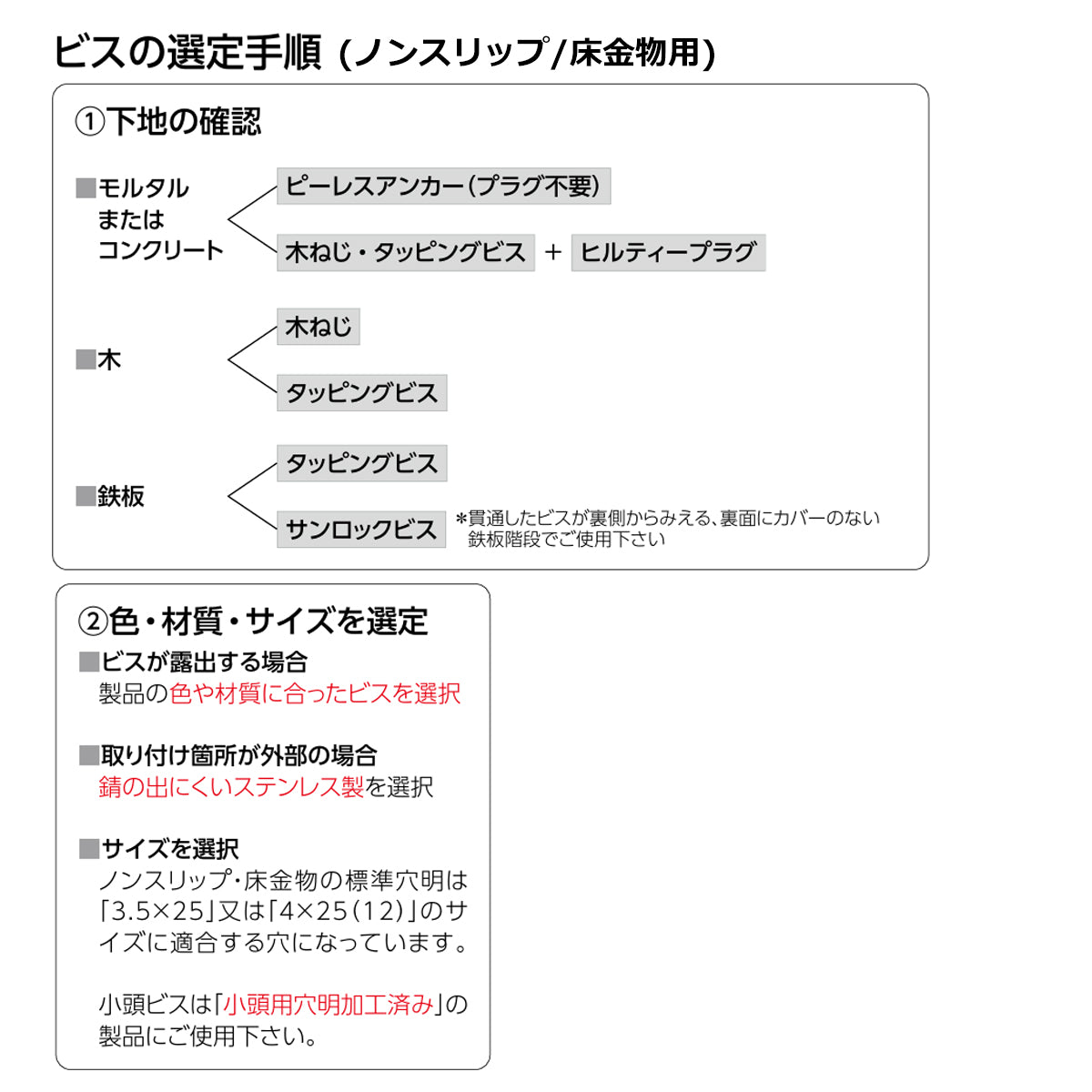 現場入不可 小頭ピーレスアンカー 4×25 ノンスリップ・床見切用 メーカー直送 納期2～5営業日後発送(メーカー欠品の場合2週間)