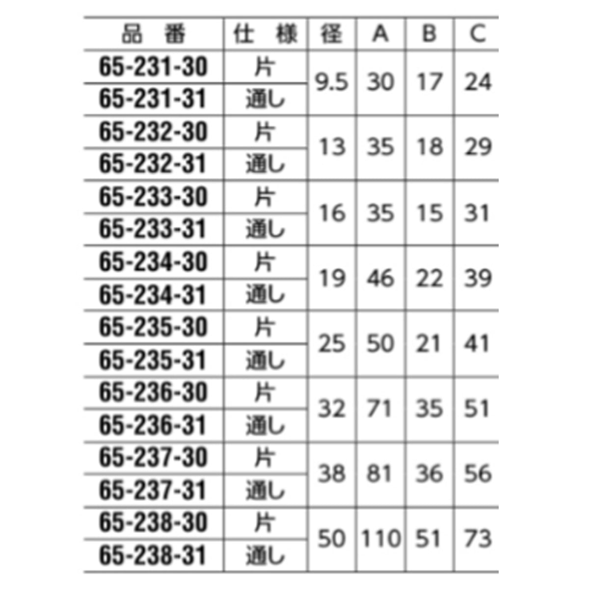 現場入不可 真ちゅうブラケット 片 パイプ外径φ9.5～50mm用 メーカー直送 納期4～7営業日後発送(メーカー欠品の場合2週間) 一個単位販売