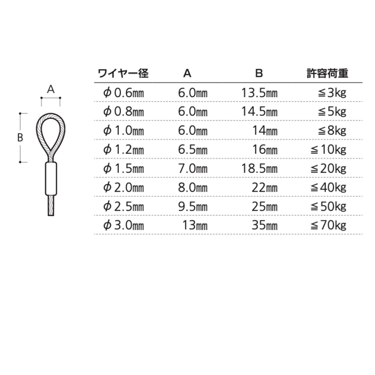 ピクチャーレール用 リングワイヤー B-W 1個人宅直送不可