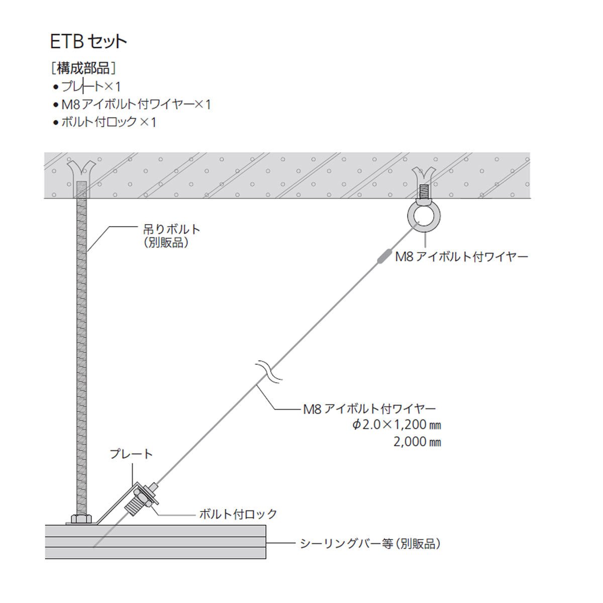 シーリングバー用 振れ防止ワイヤーセット 1セット単位販売 個人宅発送不可 CBH-ET