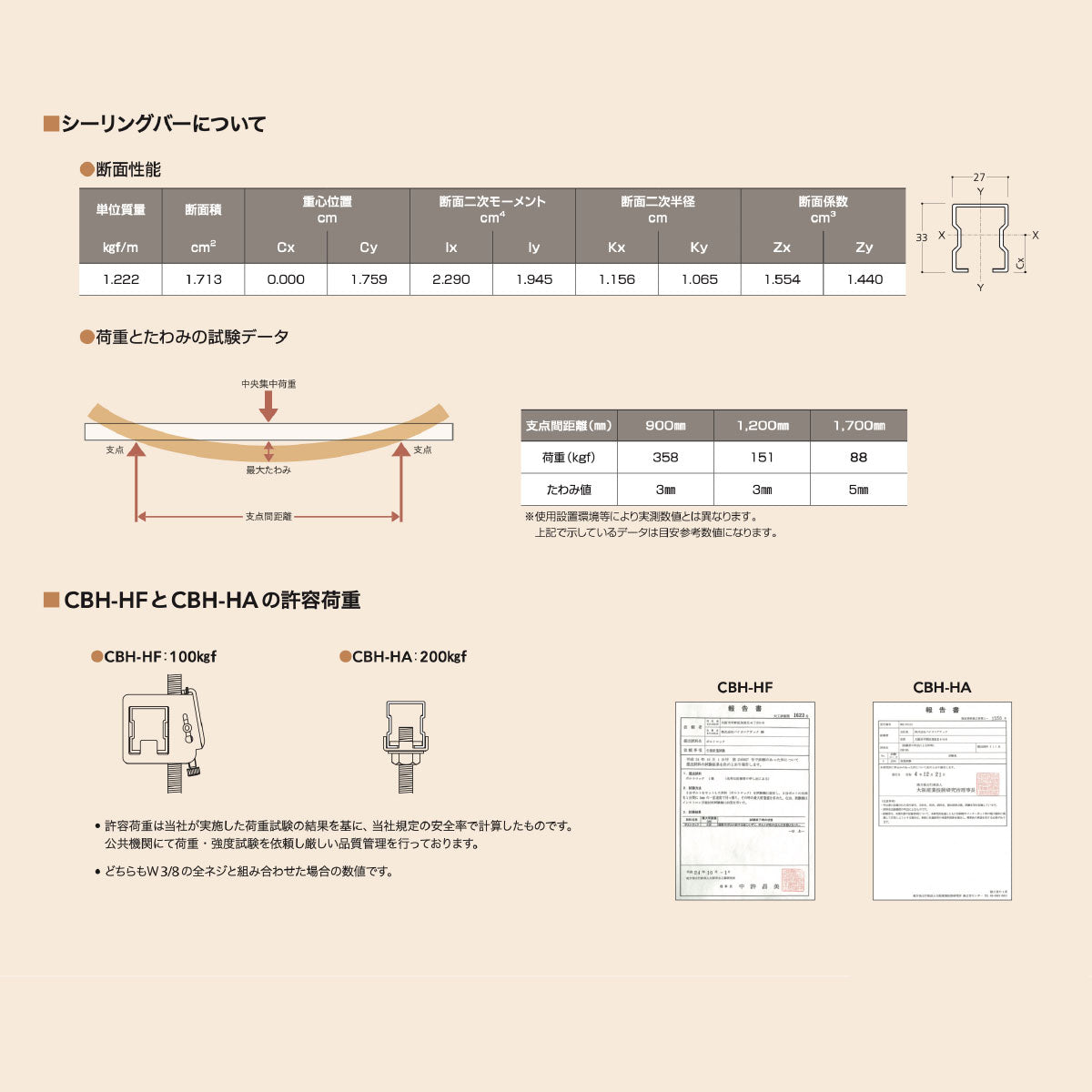シーリングバー 1250/1500/1800mm 1本単位販売 個人宅発送不可 CBH