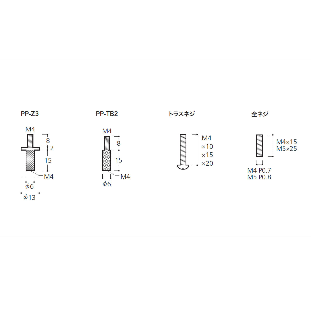 PP パイプガードバー用 取付ねじ 1袋単位販売 個人宅発送不可 PP-Z3 PP-Z3 トラスネジ 全ネジ