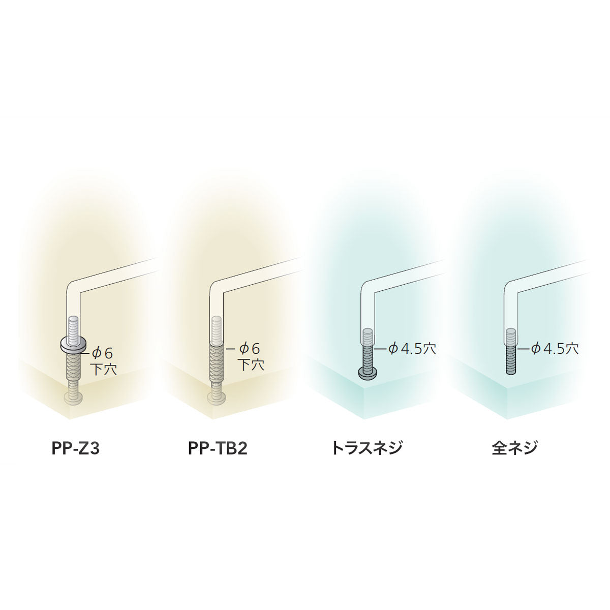 PP パイプガードバー用 取付ねじ 1袋単位販売 個人宅発送不可 PP-Z3 PP-Z3 トラスネジ 全ネジ