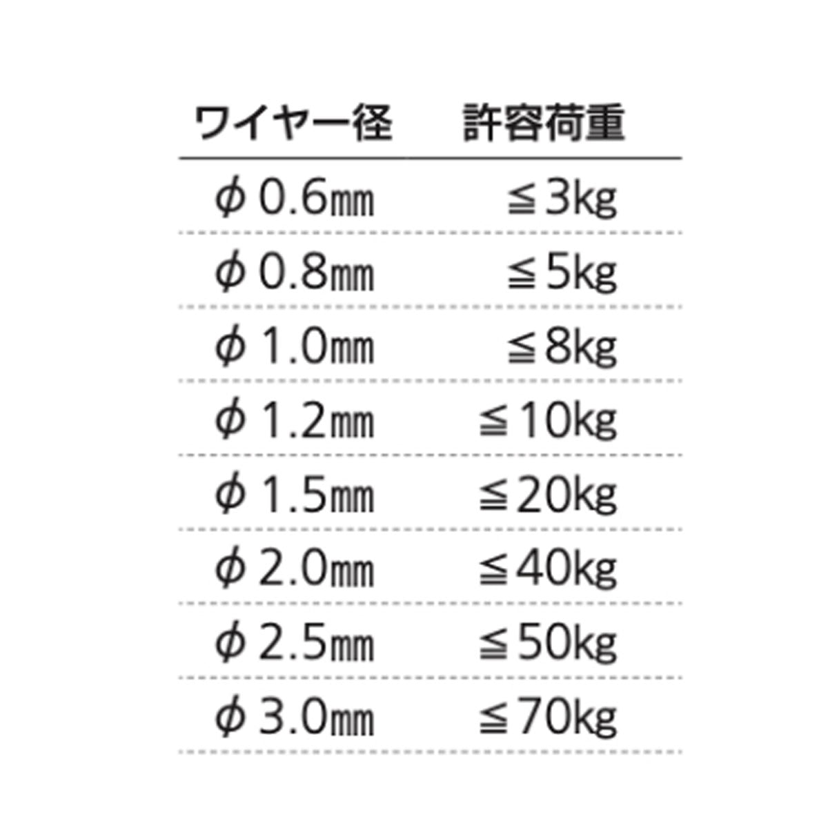 ピクチャーレール用 寸法切りワイヤー W-C 1個人宅直送不可
